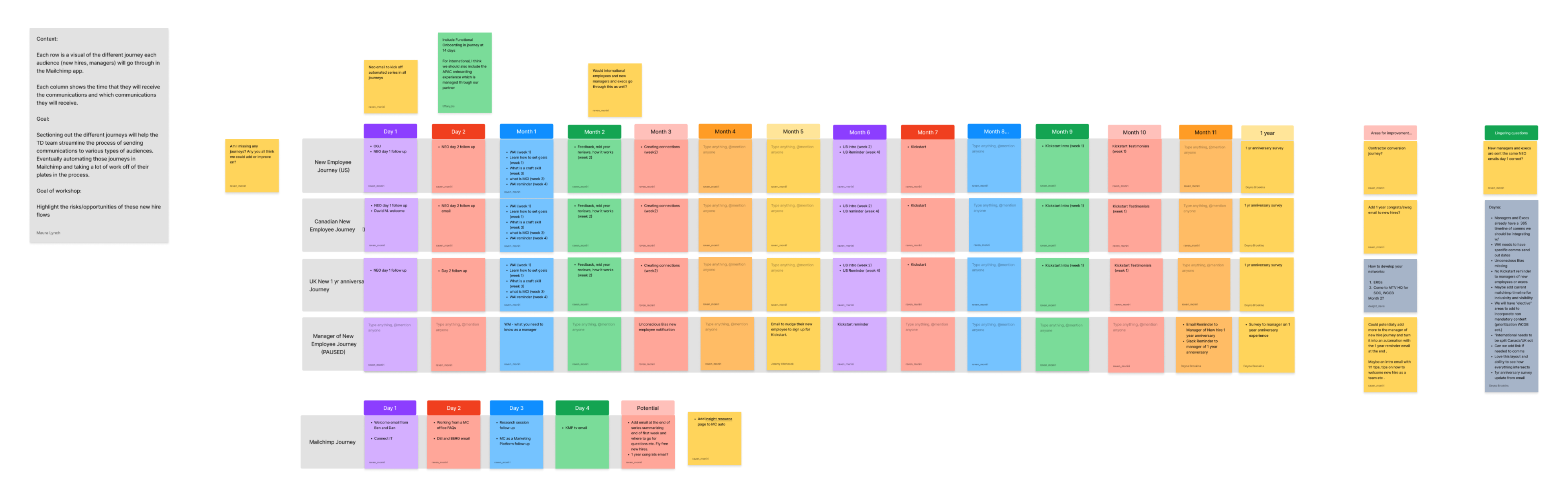 First 365 Employee Experience Program hero image